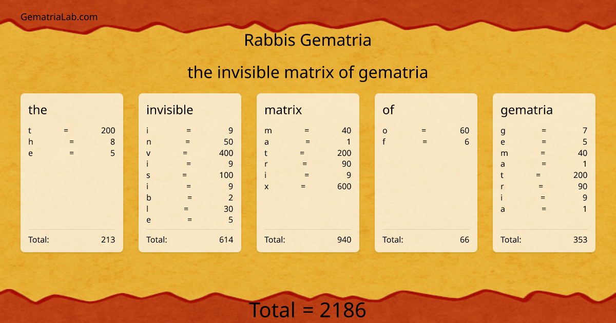 the invisible matrix of gematria in rabbis Gematria